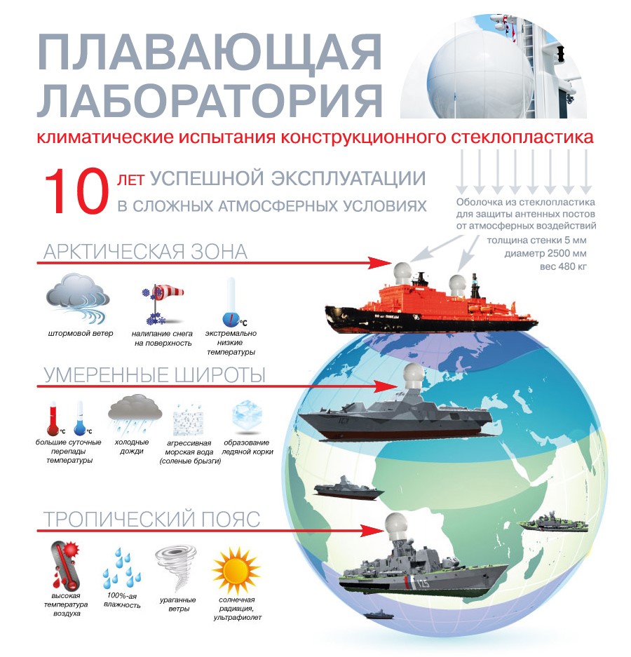 Климатические испытания